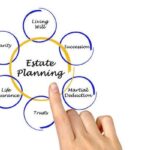 Why Estate Planning is So Important